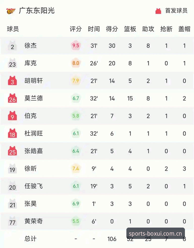 博喜体育比分实时追踪 vs 传统数据平台：哪个更适合赛事分析？